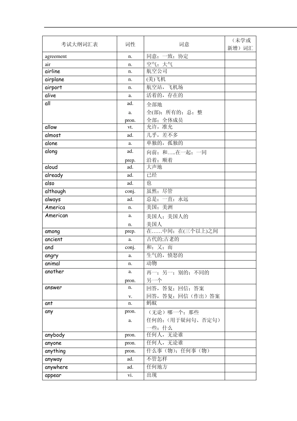 2013年中考英语1600词汇中考单词_第2页