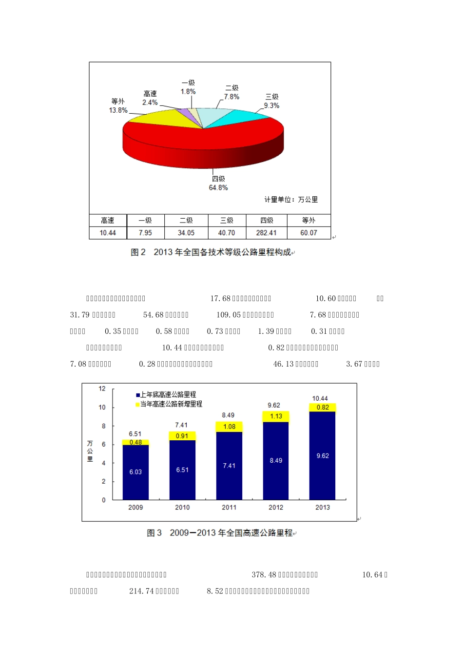 2013年交通运输行业发展情况分析_第2页