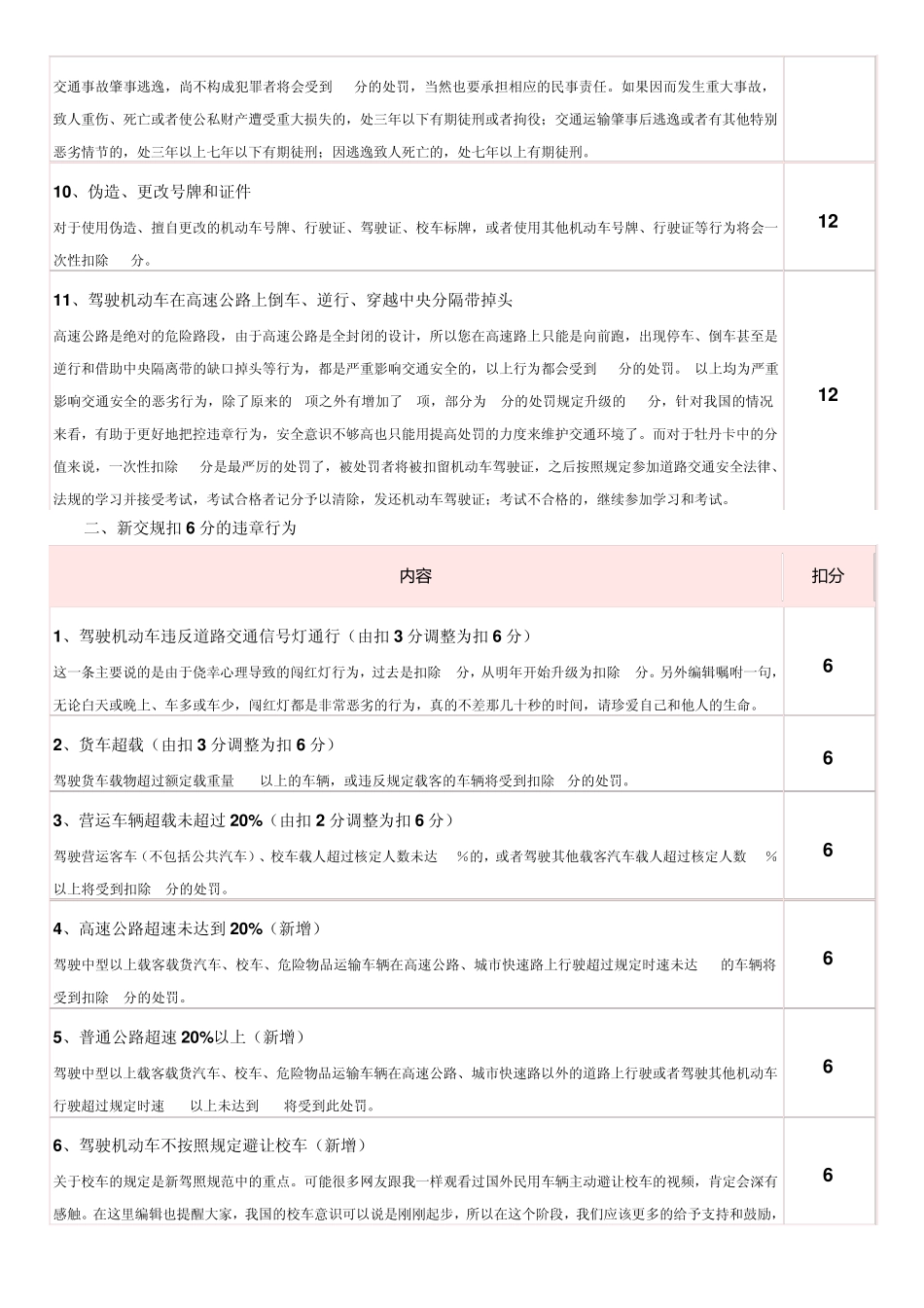 2013年交通违章扣分及罚款标准新规定_第2页