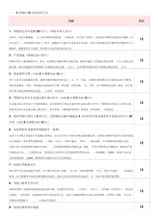 2013年交通违章扣分及罚款标准新规定