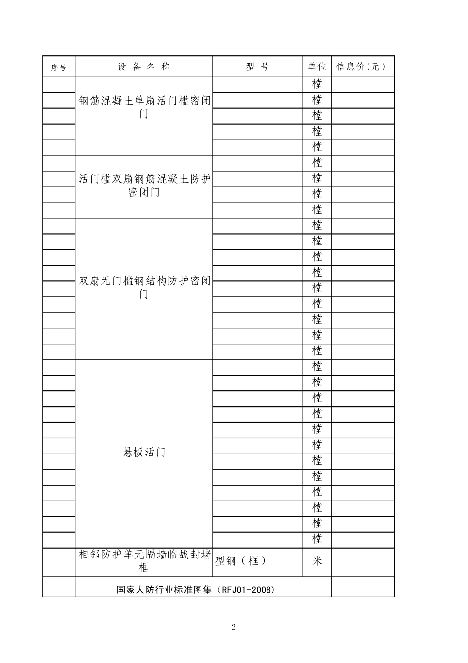 2013年人防门信息价_第2页