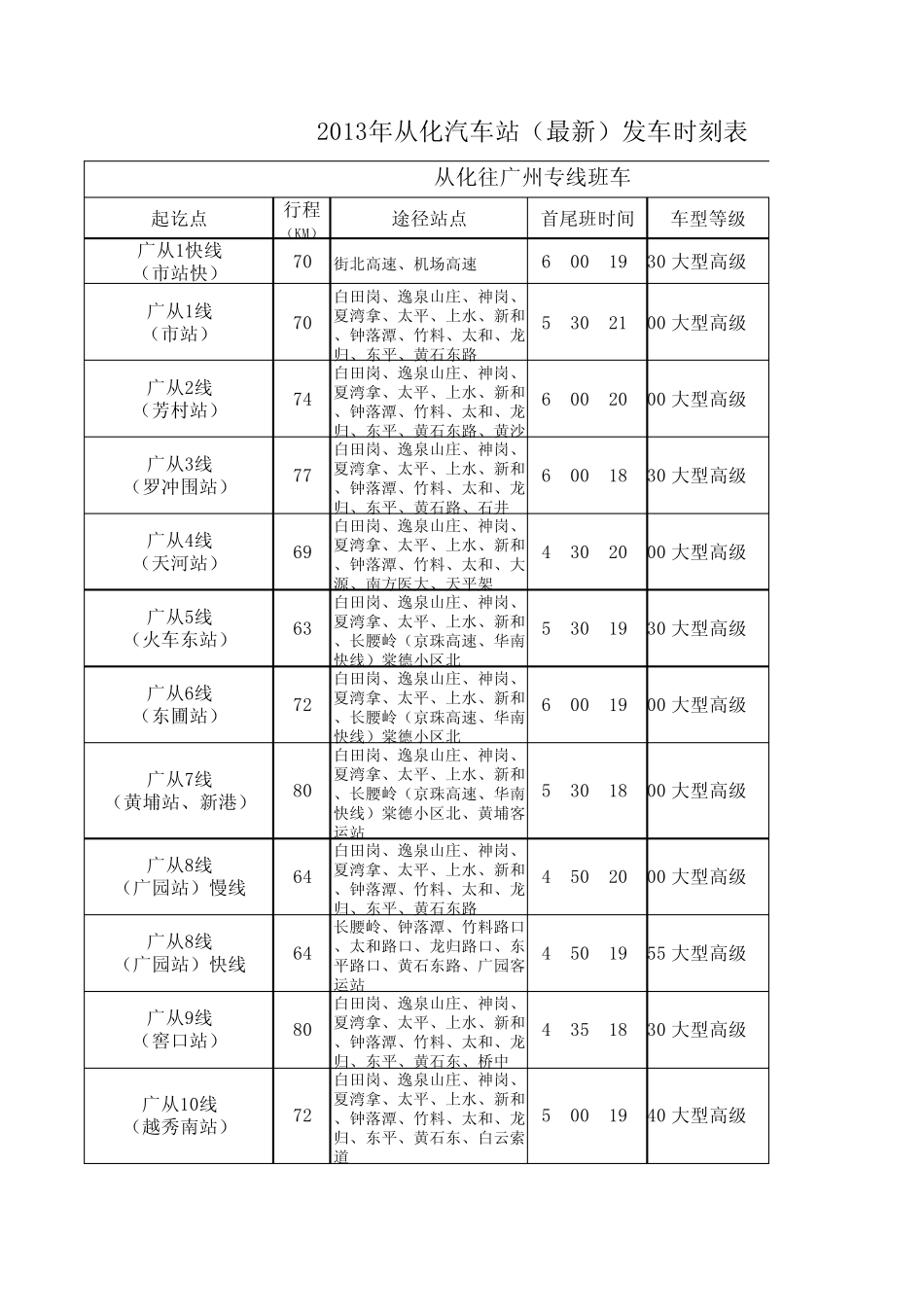 2013年从化汽车客运站最新时刻表_第1页