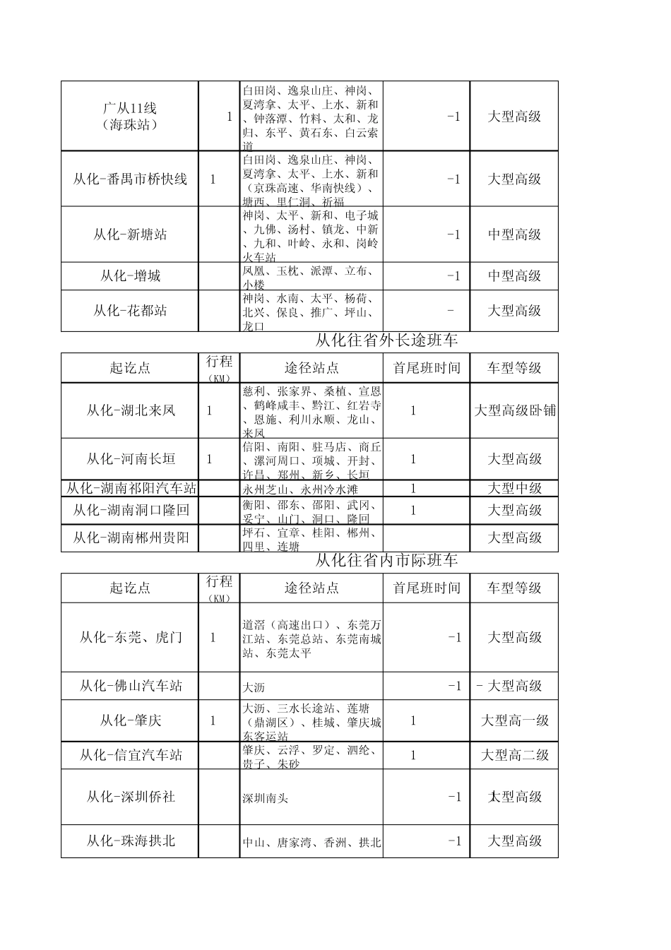 2013年从化汽车客运站最新时刻表_第2页