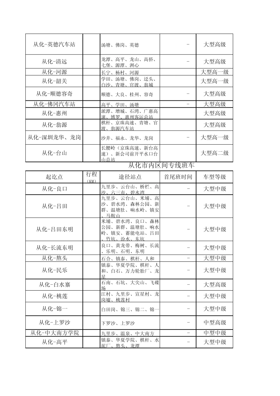 2013年从化汽车客运站最新时刻表_第3页