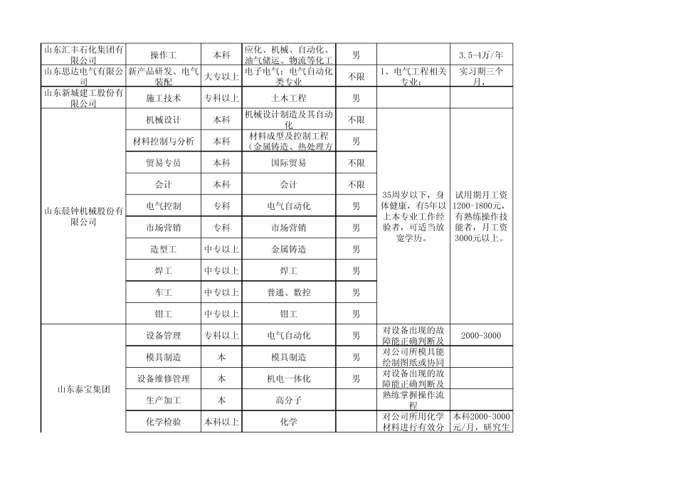2013年企业人才需求状况_第2页