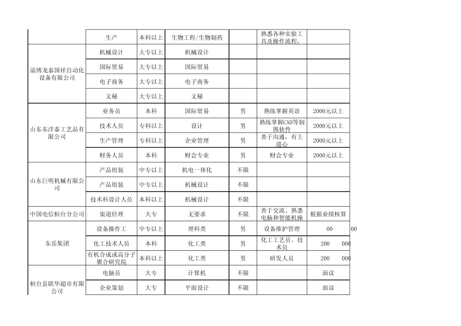 2013年企业人才需求状况_第3页
