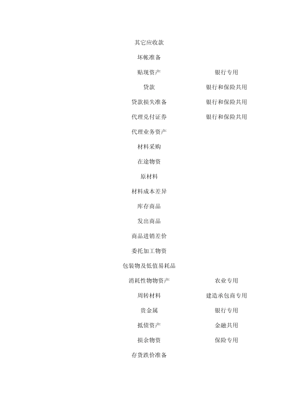 2013年会计科目表最新版_第2页