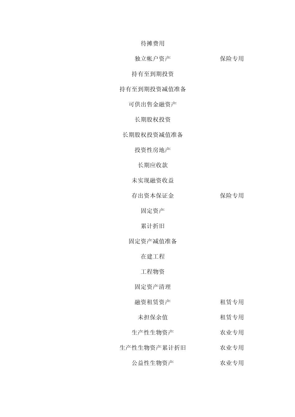 2013年会计科目表最新版_第3页