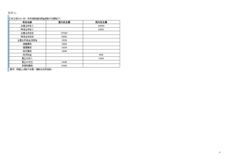 2013年会计证考试会计基础(案例分析)——精华版