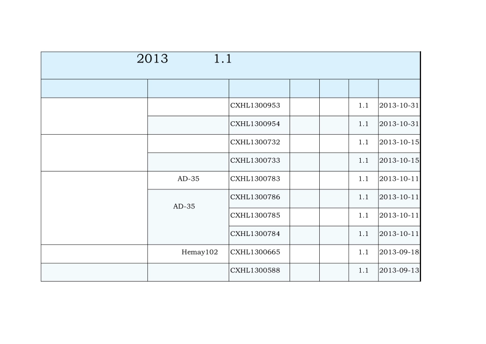 2013年全国1.1类新药申报情况_第1页