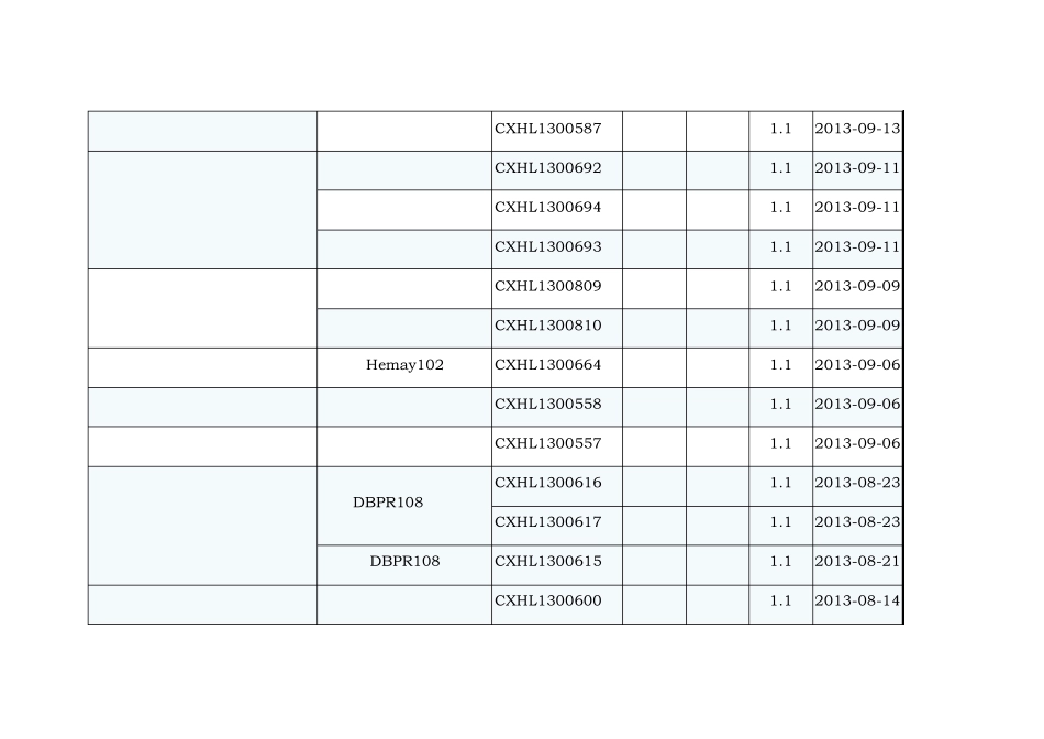 2013年全国1.1类新药申报情况_第2页