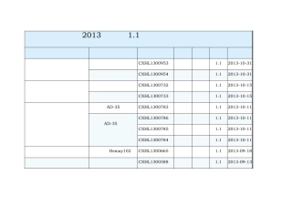2013年全国1.1类新药申报情况