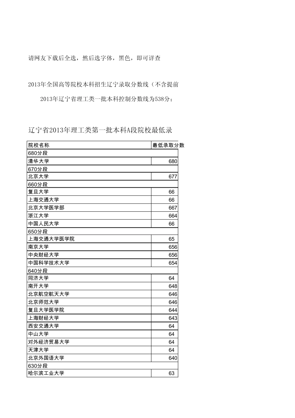 2013年全国一本、二本、三本录取分数线_第1页