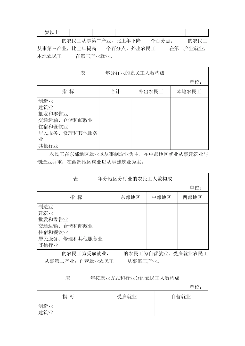 2013年全国农民工监测调查报告_第2页