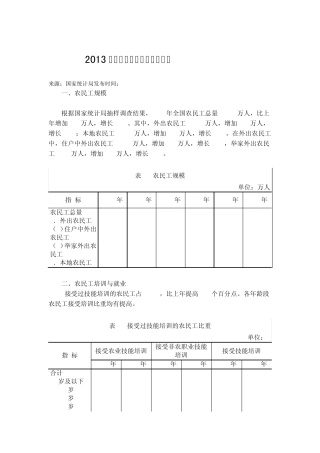 2013年全国农民工监测调查报告