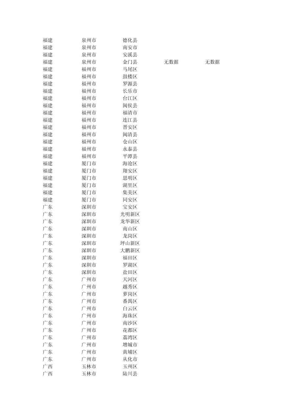 2013年全国各区县生产总值(GDP)(其三)_第2页