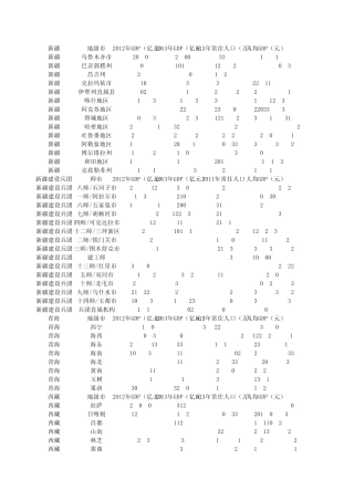 2013年全国各地市生产总值(GDP)(其二)