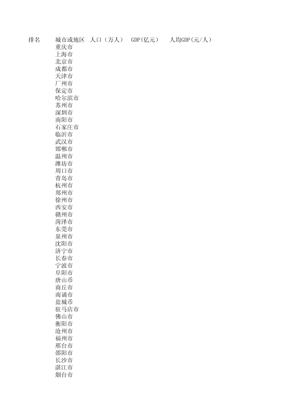 2013年全国各城市GDP排名_EXCEL_第1页