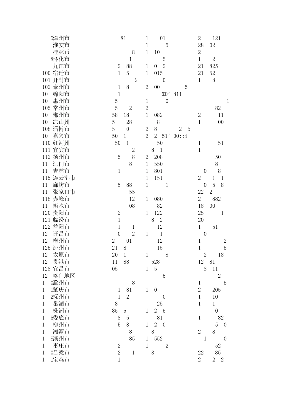 2013年全国各城市GDP排名_EXCEL_第3页