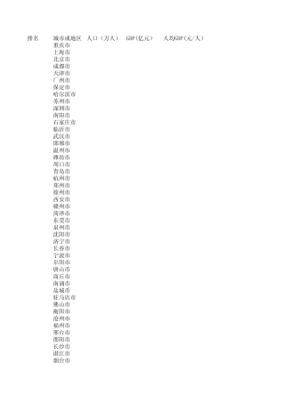 2013年全国各城市GDP排名_EXCEL