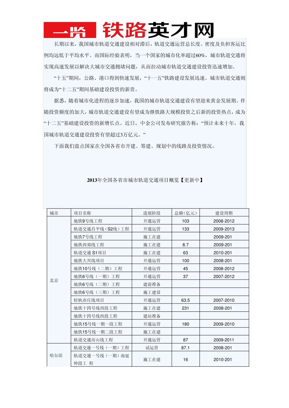 2013年全国各省市城市轨道交通项目概览[更新中]_第1页