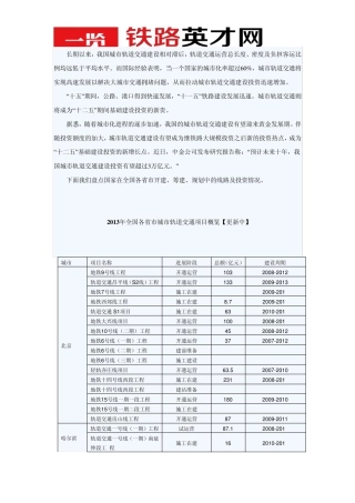 2013年全国各省市城市轨道交通项目概览[更新中]