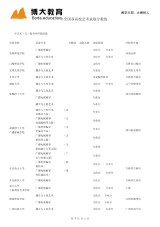 2013年全国各高校播音主持录取分数线
