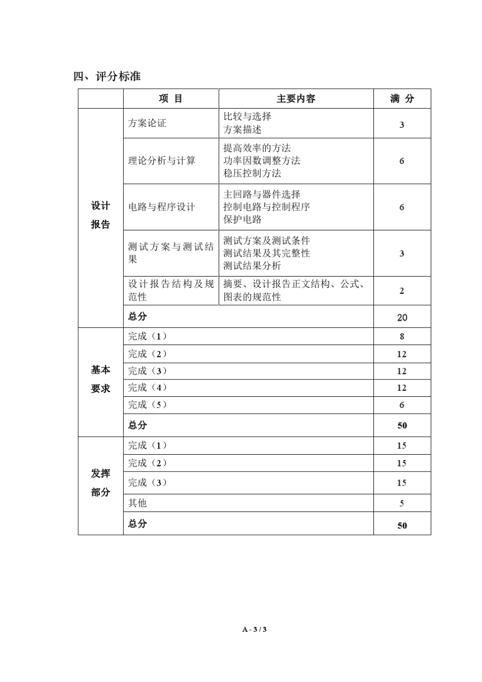 2013年全国大学生电子设计大赛题目汇总_第3页