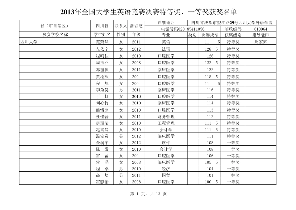 2013年全国大学生英语竞赛四川赛区总决赛成绩_第1页