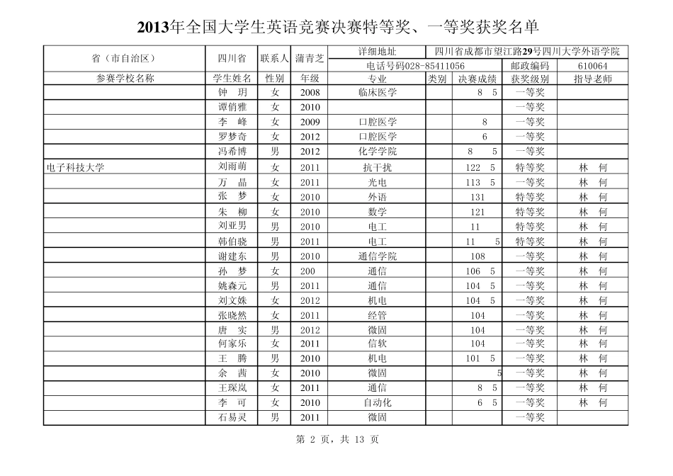 2013年全国大学生英语竞赛四川赛区总决赛成绩_第2页