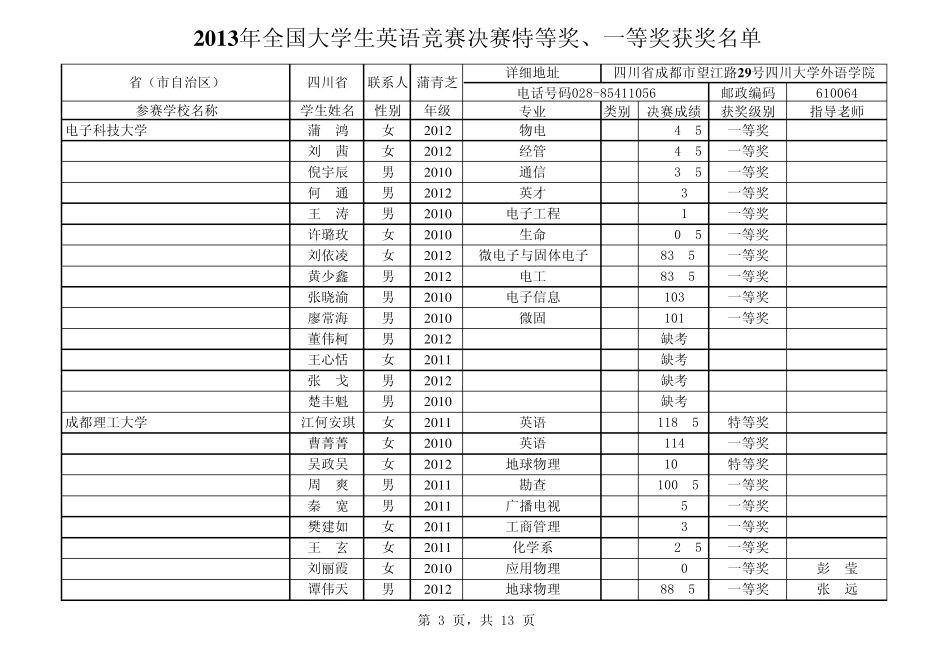 2013年全国大学生英语竞赛四川赛区总决赛成绩_第3页