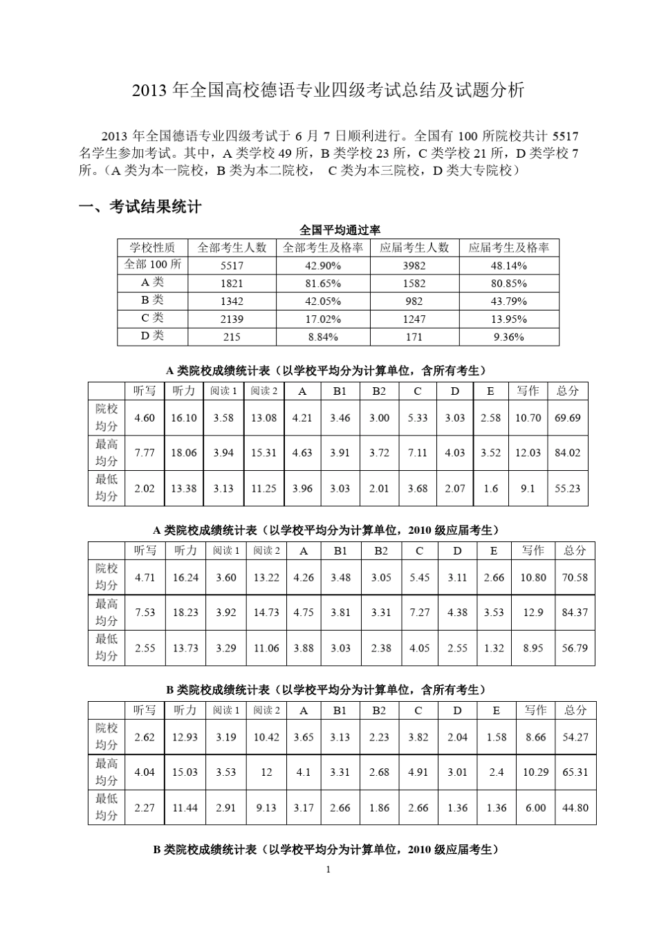 2013年全国德语专业四级考试总结及试题分析20140105_第1页