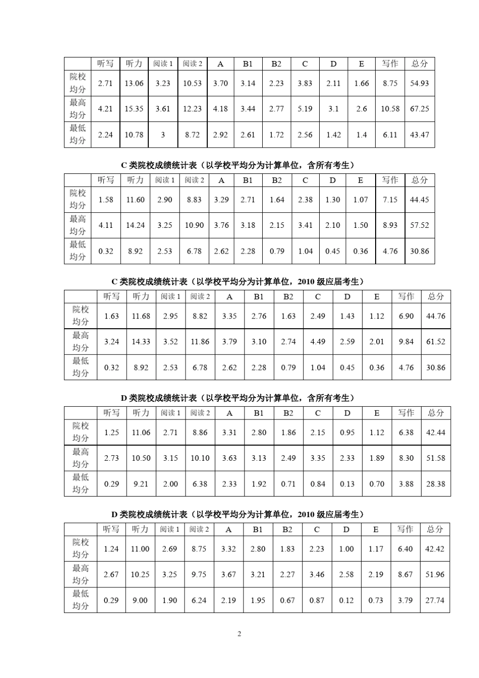 2013年全国德语专业四级考试总结及试题分析20140105_第2页