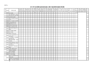 2013年全国职业院校技能大赛分省参赛名额分配表