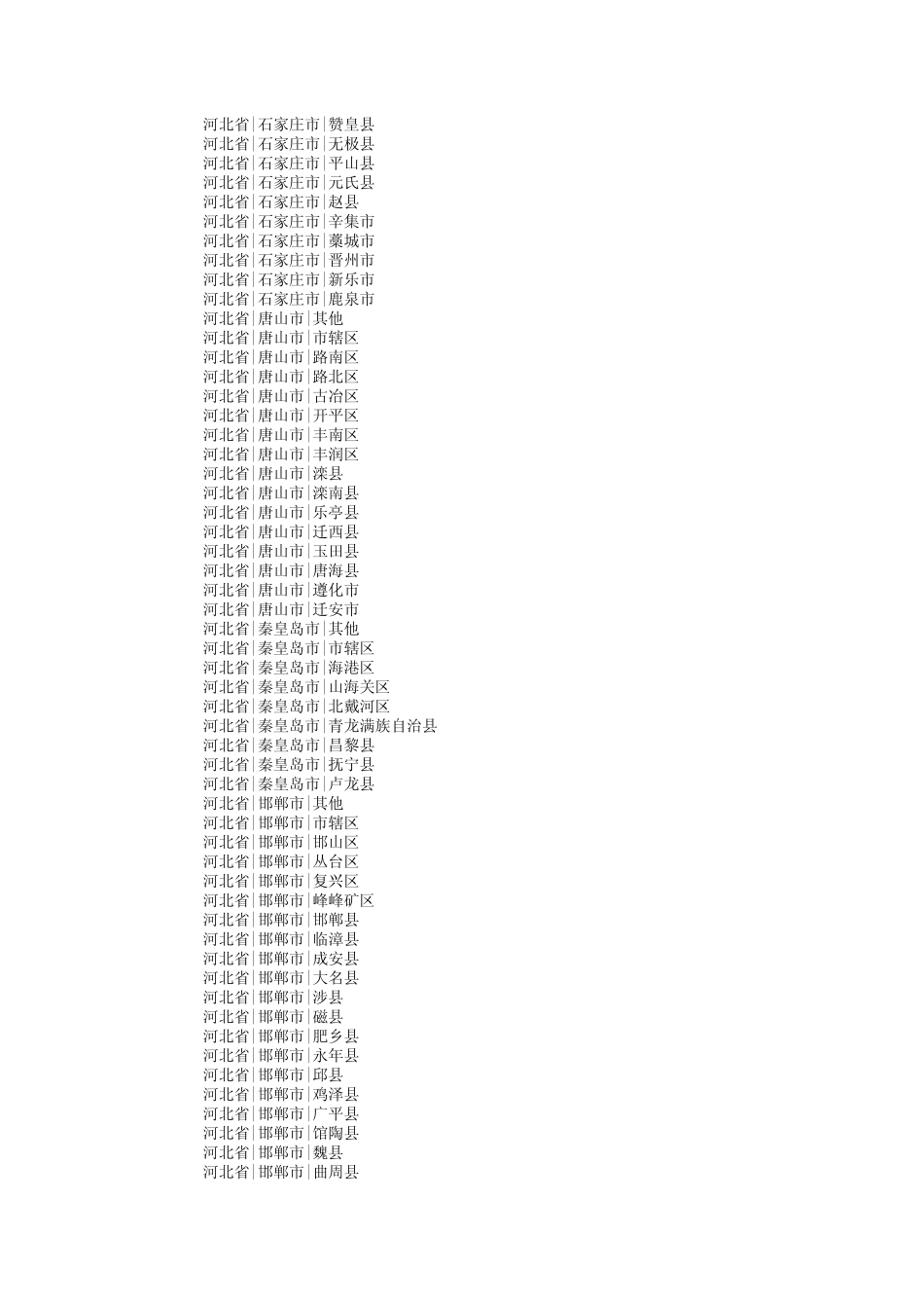 2013年全国行政区划分代码表_第2页