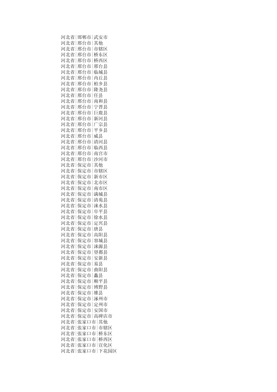 2013年全国行政区划分代码表_第3页