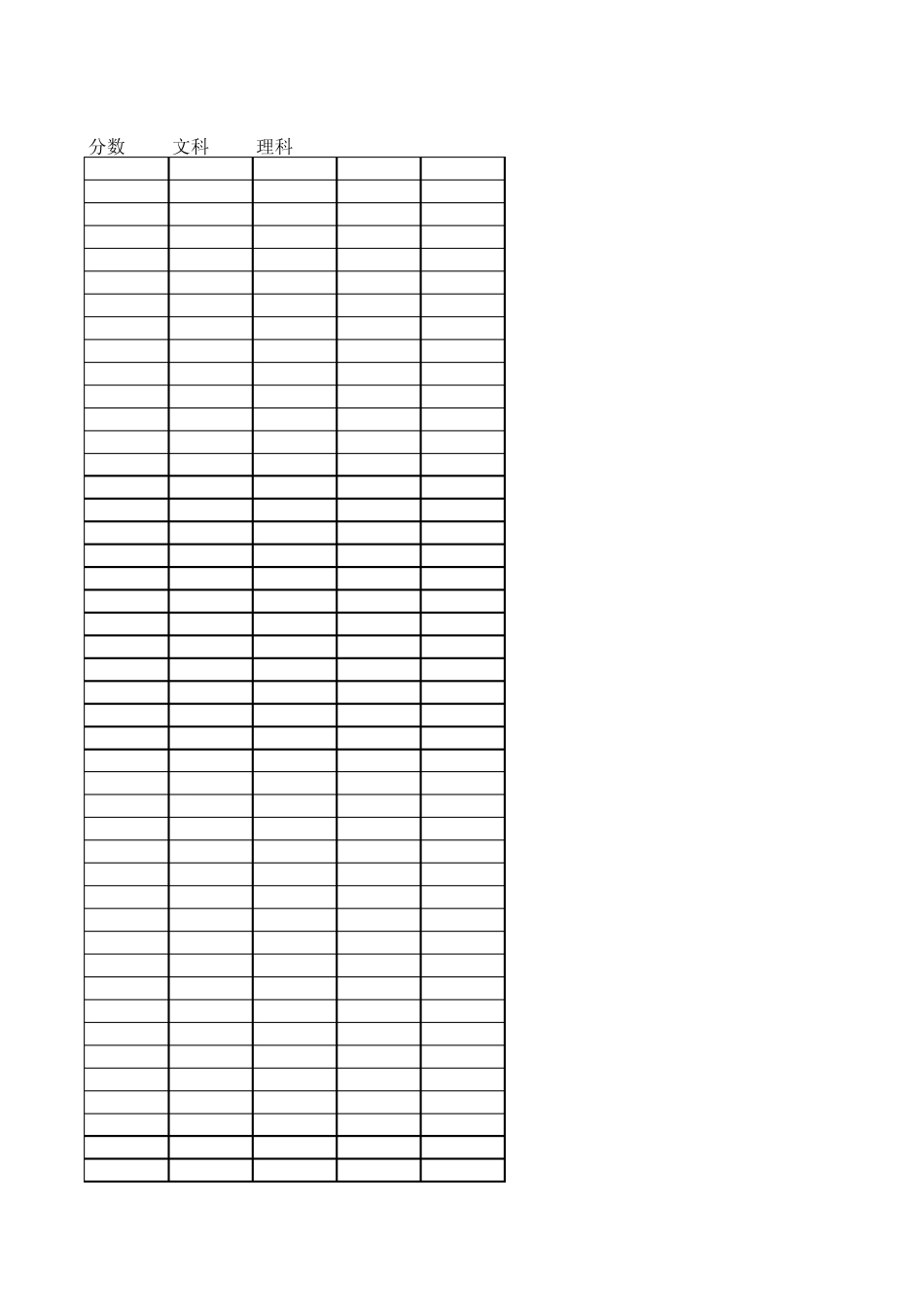 2013年内蒙高考分数及排名(一分一段)文理_第1页