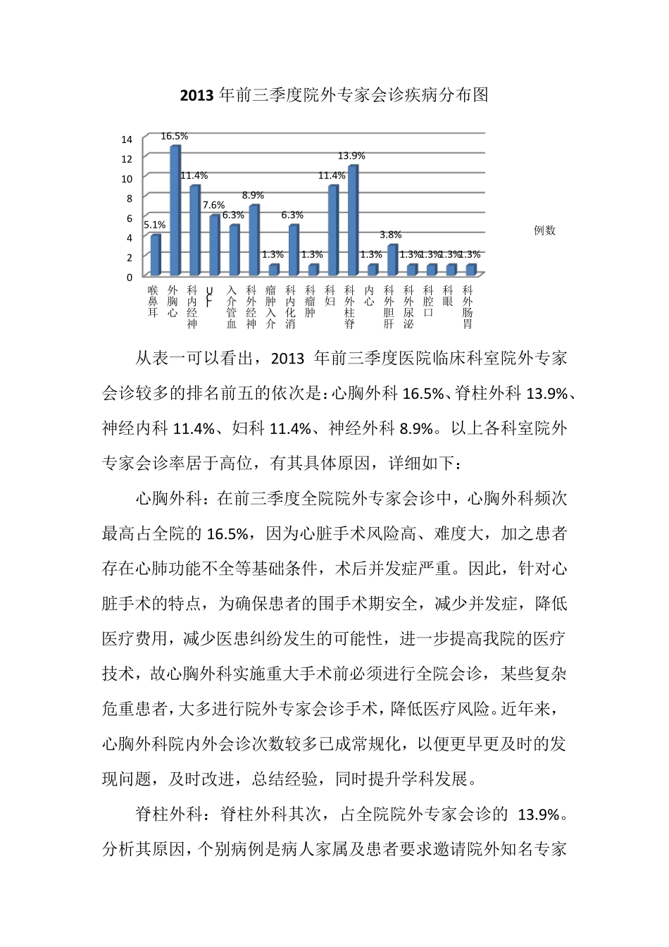 2013年前三季度院外专家会诊存在问题及对策分析_第2页