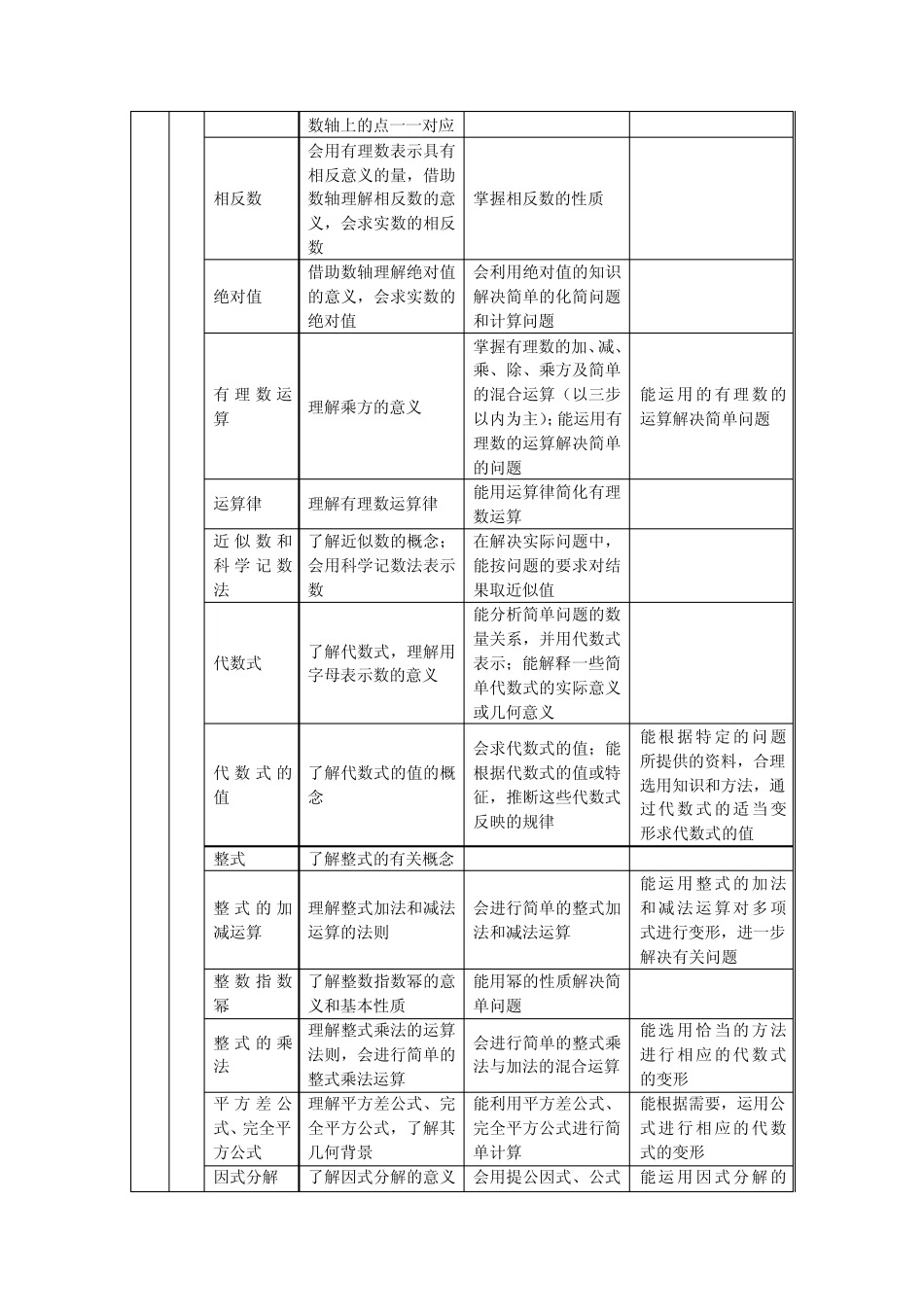 2013年北京中考说明_第2页