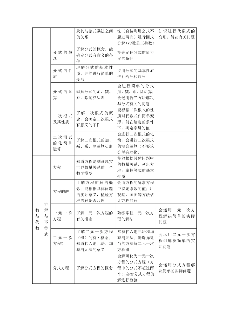 2013年北京中考说明_第3页