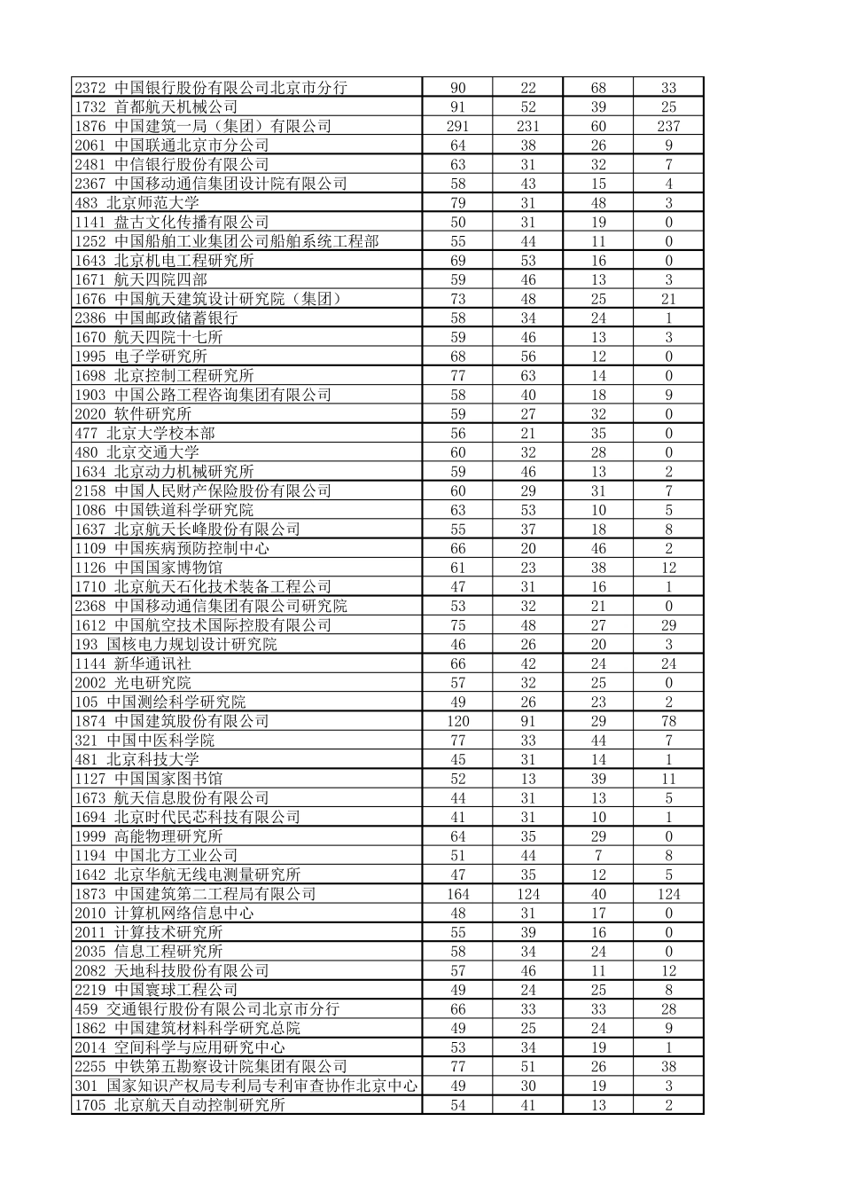 2013年北京各单位户口指标_第2页