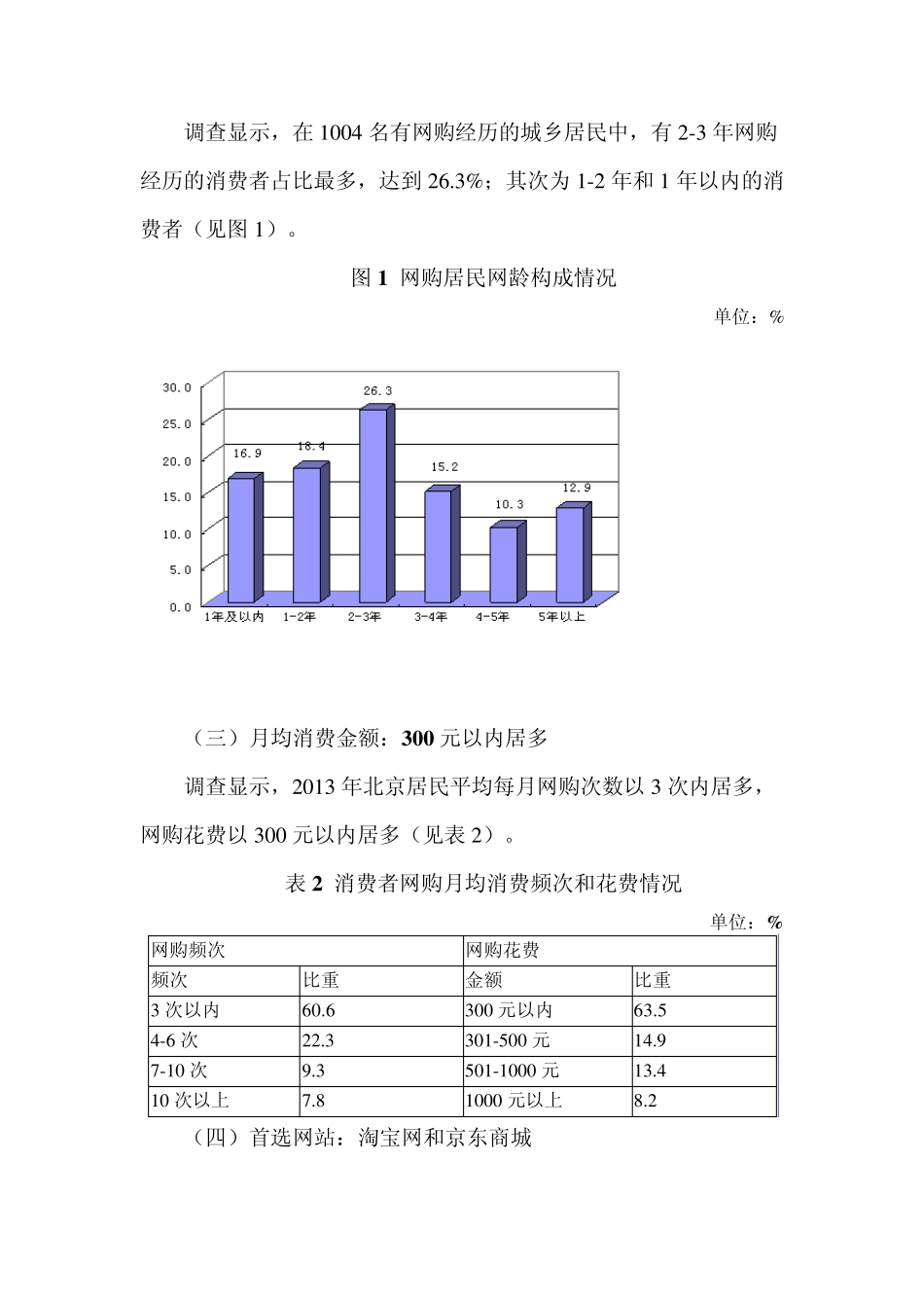 2013年北京居民网络消费情况_第2页