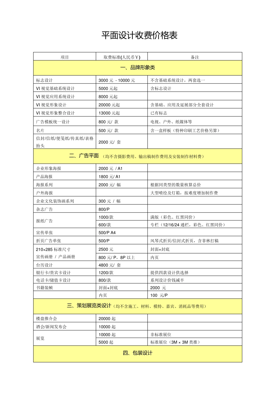 2013年北京最新平面设计收费价格表_第1页