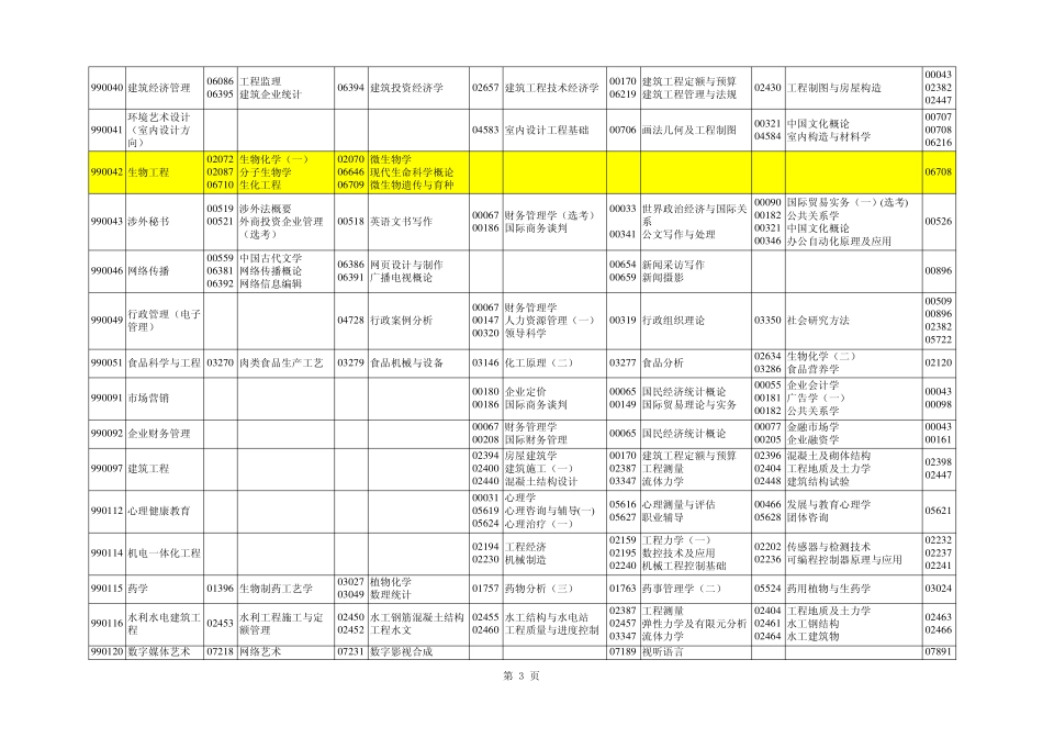 2013年十月份湖北高等教育自学考试试点班课程考试安排_第3页
