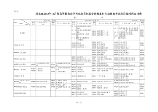 2013年十月份湖北高等教育自学考试试点班课程考试安排