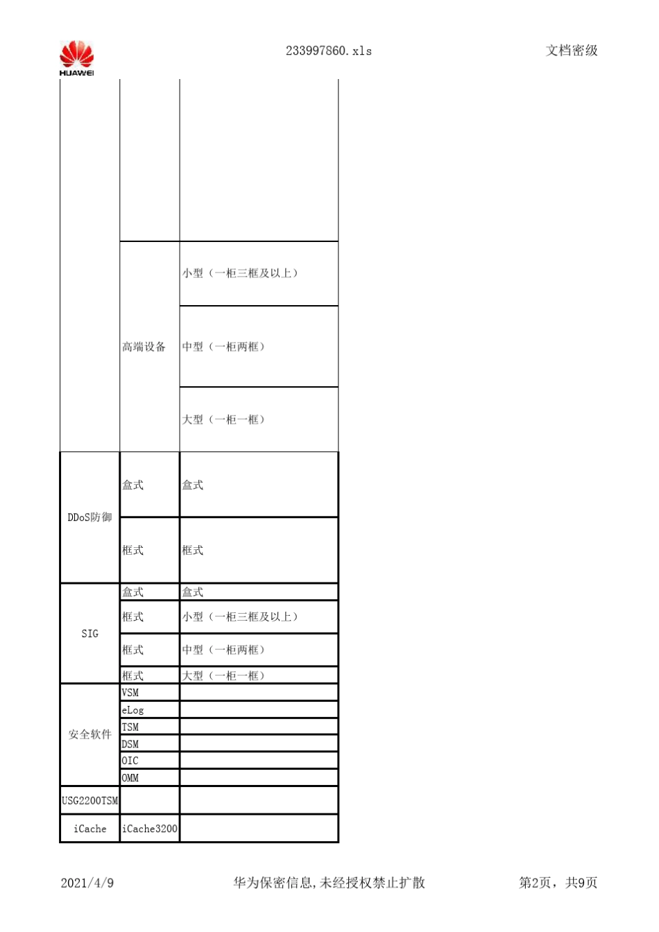 2013年华为企业网设备产品分类_第2页