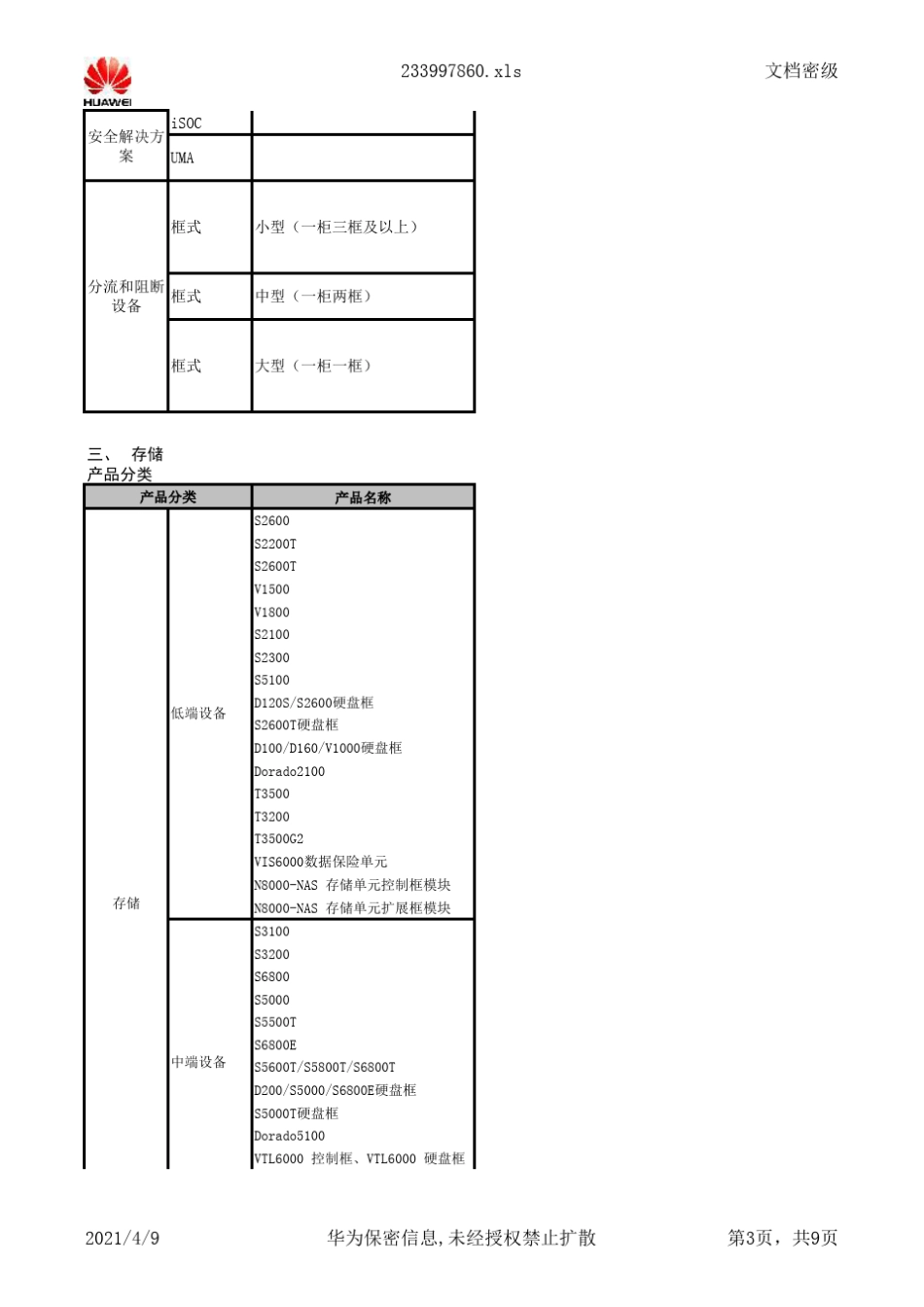 2013年华为企业网设备产品分类_第3页