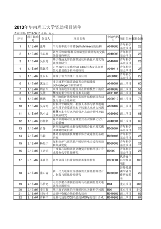 2013年华南理工大学自然科学国家基金