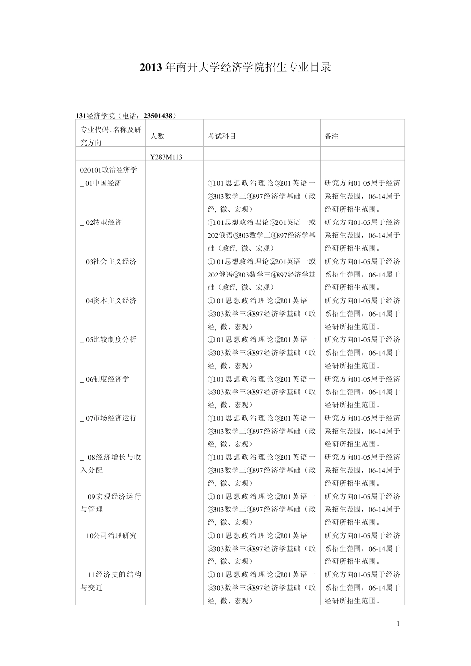 2013年南开大学经济学院招生专业目录_第1页