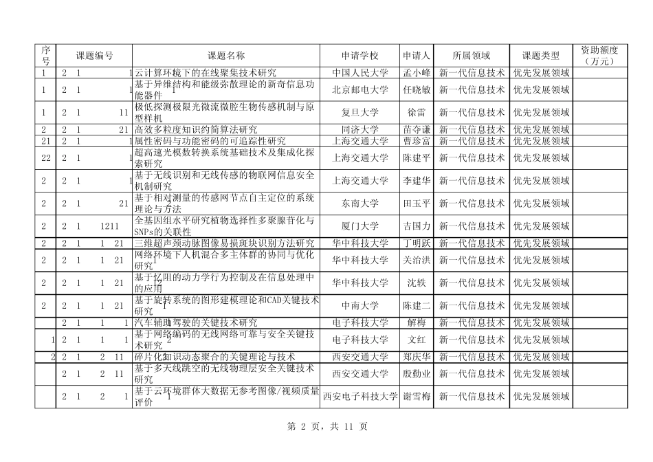 2013年博士点基金——优先发展领域_第2页